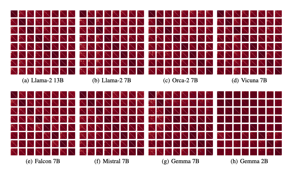 Additional coupling across depth