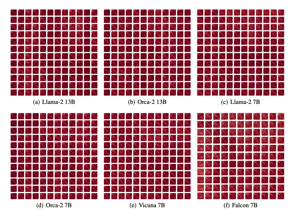 Additional coupling across tokens