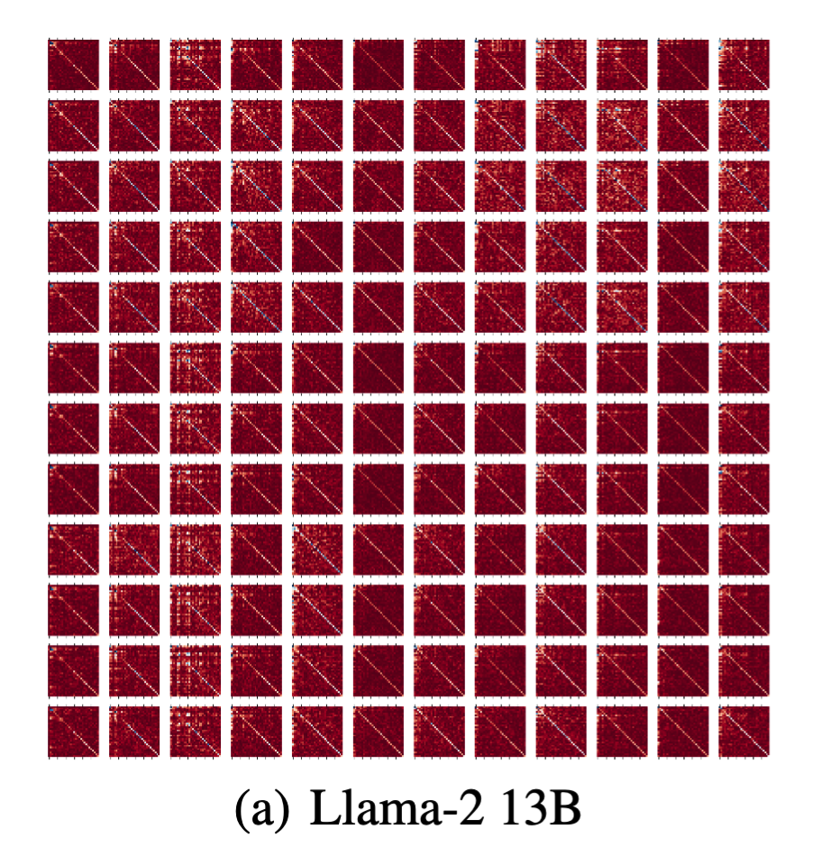 Transformer Block Coupling