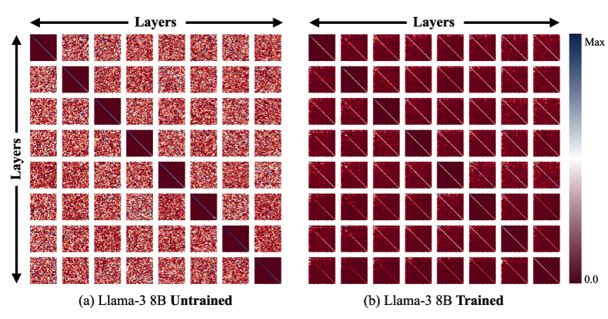 Llama-3 8B coupling analysis